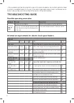 Preview for 16 page of UFESA calefactor plano CP1800IP Instruction Manual