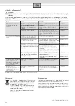 Preview for 12 page of UFESA DH1UF18M Usage And Installation Instructions