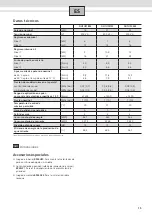 Preview for 23 page of UFESA DH1UF18M Usage And Installation Instructions