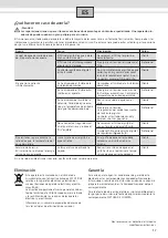 Preview for 25 page of UFESA DH1UF18M Usage And Installation Instructions