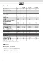 Preview for 28 page of UFESA DH1UF18M Usage And Installation Instructions