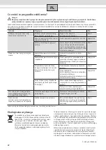 Предварительный просмотр 30 страницы UFESA DH1UF18M Usage And Installation Instructions