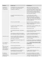 Preview for 11 page of UFESA DH4012 Instruction Manual