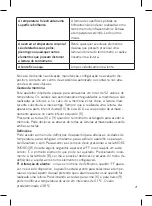 Предварительный просмотр 21 страницы UFESA IT-122 Instruction Manual