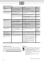 Preview for 20 page of UFESA Multitronic DE2UF18 Usage And Installation Instructions