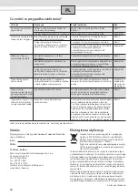 Preview for 26 page of UFESA Multitronic DE2UF18 Usage And Installation Instructions