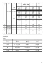 Preview for 9 page of UFESA MYBAKERY BM6000 Instruction Manual