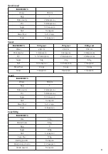 Preview for 37 page of UFESA MYBAKERY BM6000 Instruction Manual