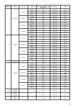 Preview for 47 page of UFESA MYBAKERY BM6000 Instruction Manual