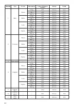 Preview for 60 page of UFESA MYBAKERY BM6000 Instruction Manual