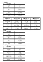 Preview for 63 page of UFESA MYBAKERY BM6000 Instruction Manual