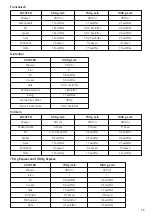 Preview for 75 page of UFESA MYBAKERY BM6000 Instruction Manual