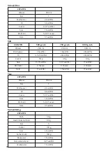 Preview for 76 page of UFESA MYBAKERY BM6000 Instruction Manual