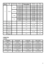 Preview for 87 page of UFESA MYBAKERY BM6000 Instruction Manual