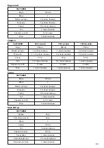 Preview for 89 page of UFESA MYBAKERY BM6000 Instruction Manual