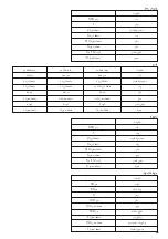 Preview for 99 page of UFESA MYBAKERY BM6000 Instruction Manual