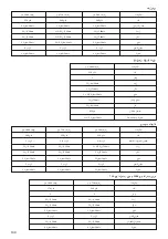 Preview for 100 page of UFESA MYBAKERY BM6000 Instruction Manual