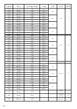 Preview for 102 page of UFESA MYBAKERY BM6000 Instruction Manual