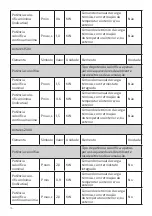 Preview for 16 page of UFESA OH Antares 1000 Instruction Manual