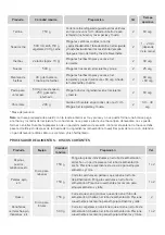 Preview for 7 page of UFESA PA5000 Instruction Manual