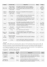 Preview for 20 page of UFESA PA5000 Instruction Manual