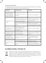 Предварительный просмотр 8 страницы UFESA PL2410 Instruction Manual