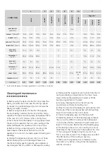 Preview for 24 page of UFESA PN5000 Instruction Manual