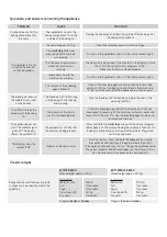 Preview for 25 page of UFESA PN5000 Instruction Manual