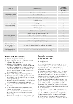 Предварительный просмотр 28 страницы UFESA PN5000 Instruction Manual