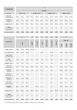 Preview for 38 page of UFESA PN5000 Instruction Manual