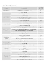 Preview for 42 page of UFESA PN5000 Instruction Manual