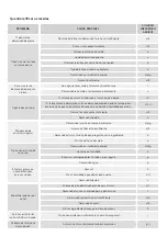 Preview for 57 page of UFESA PN5000 Instruction Manual