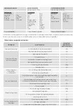 Preview for 71 page of UFESA PN5000 Instruction Manual