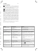 Preview for 9 page of UFESA PV1530 Operating Instructions Manual