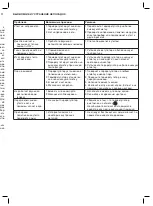 Preview for 25 page of UFESA PV1530 Operating Instructions Manual