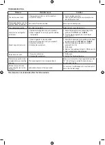 Preview for 12 page of UFESA PV1555 Operating Instructions Manual