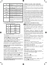 Preview for 14 page of UFESA PV1555 Operating Instructions Manual