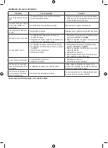 Preview for 16 page of UFESA PV1555 Operating Instructions Manual