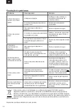 Preview for 14 page of UFESA PV3500 ECO Instruction Manual