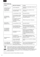 Preview for 38 page of UFESA PV3500 ECO Instruction Manual