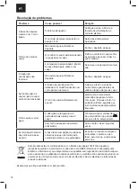 Preview for 14 page of UFESA PV3500 Instruction Manual