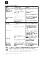 Preview for 32 page of UFESA PV3500 Instruction Manual