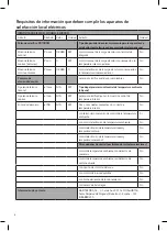 Предварительный просмотр 8 страницы UFESA RD1000M Instruction Manual