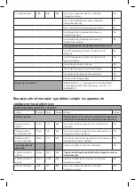 Preview for 6 page of UFESA RD1500A Instruction Manual