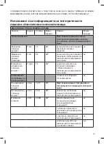 Preview for 39 page of UFESA RD1500D Instruction Manual