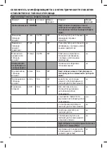 Preview for 34 page of UFESA RD500M Instruction Manual