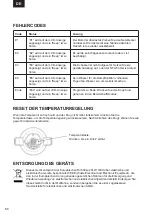 Preview for 66 page of UFESA TotalChef RK3 Instruction Manual