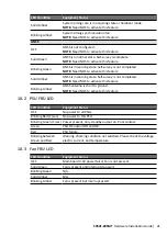 Предварительный просмотр 24 страницы UfiSpace S9501-28SMT Hardware Installation Manual