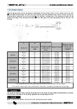 Preview for 9 page of Uflex UC 116-I Installation And Maintenance Manual