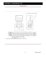 Предварительный просмотр 9 страницы UFM CoolPoint CP12-V8 Installation And Operation Manual